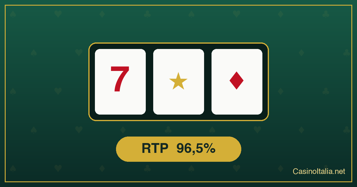 Rulli di una slot con pillola RTP 96,5%